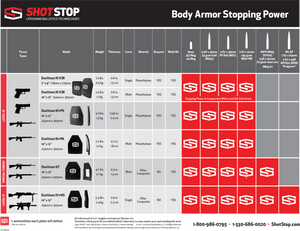 Duritium® III+PA Body Armor Plates - TAC Response Solutions